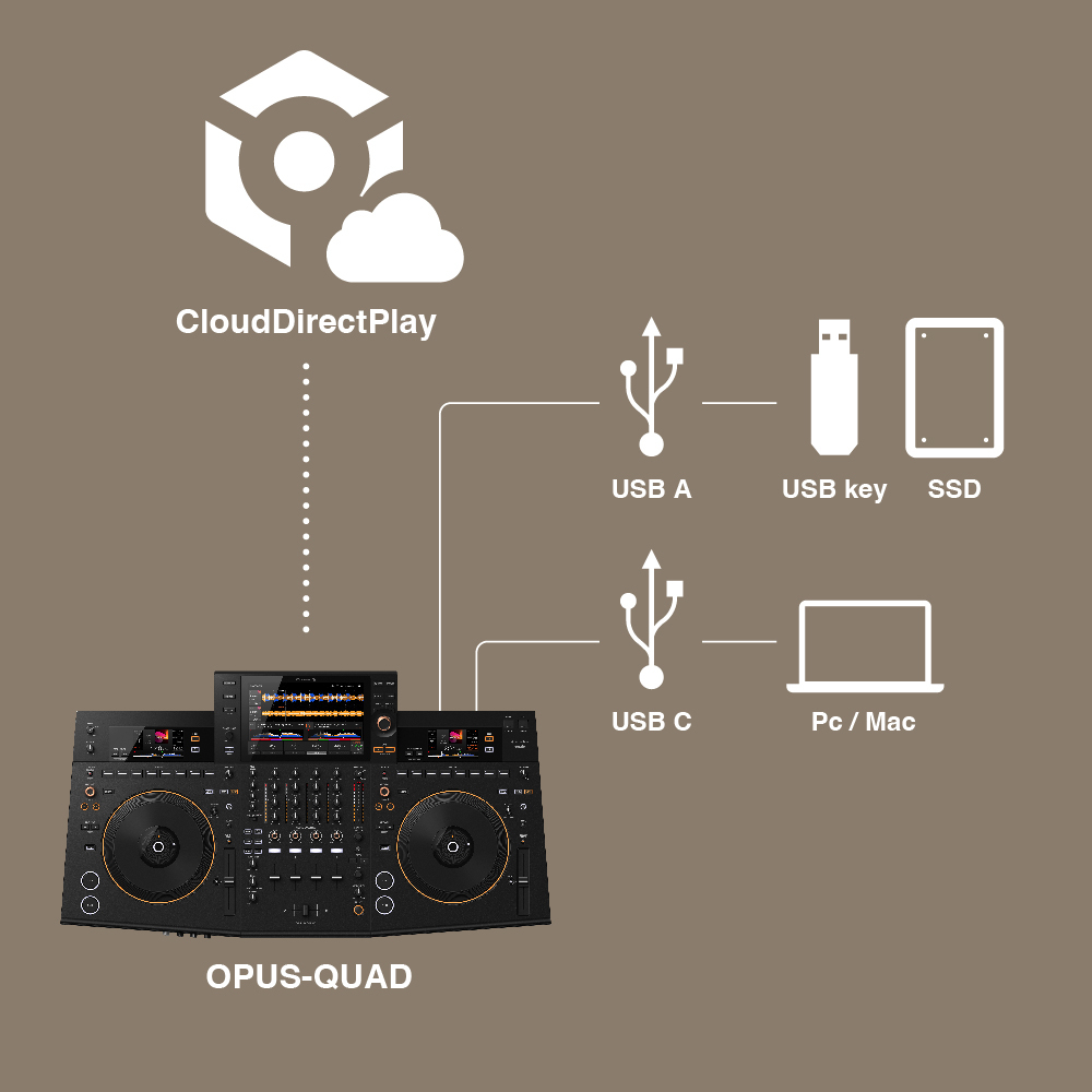 Pioneer DJ OPUS-QUAD